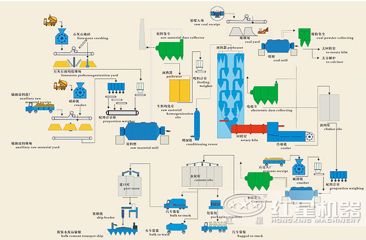 水泥生產工藝流程圖