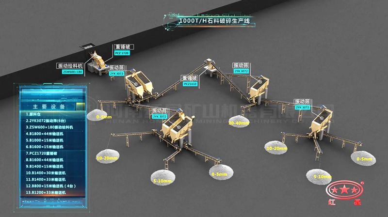 1000噸碎石生產(chǎn)線流程